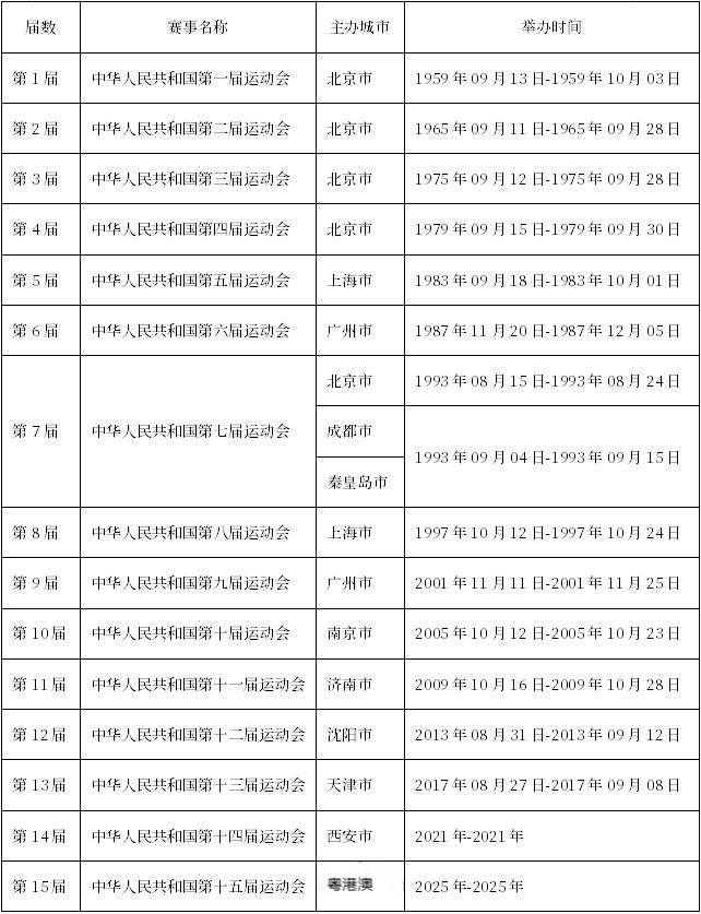 2025全年澳门与香港新正版免费资料大全/全面释义、解释与落实