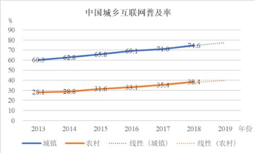 第2205页