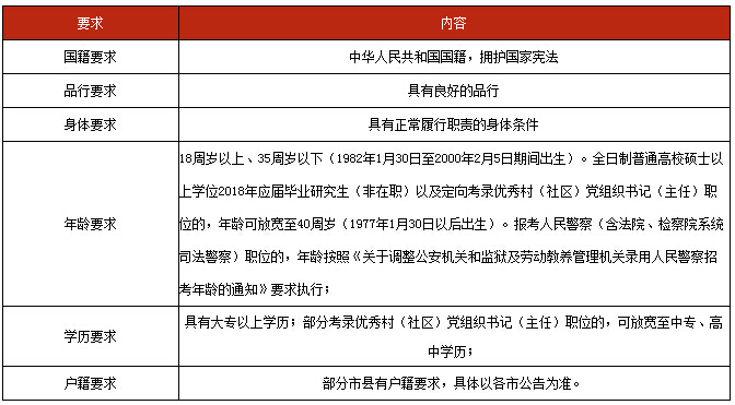 健身专业公务员报考条件解析