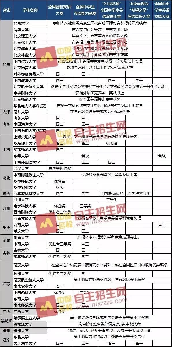 建筑考公务员报考条件详解