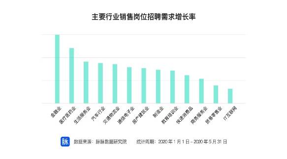 建材销售招聘网，构建行业人才与机遇的桥梁