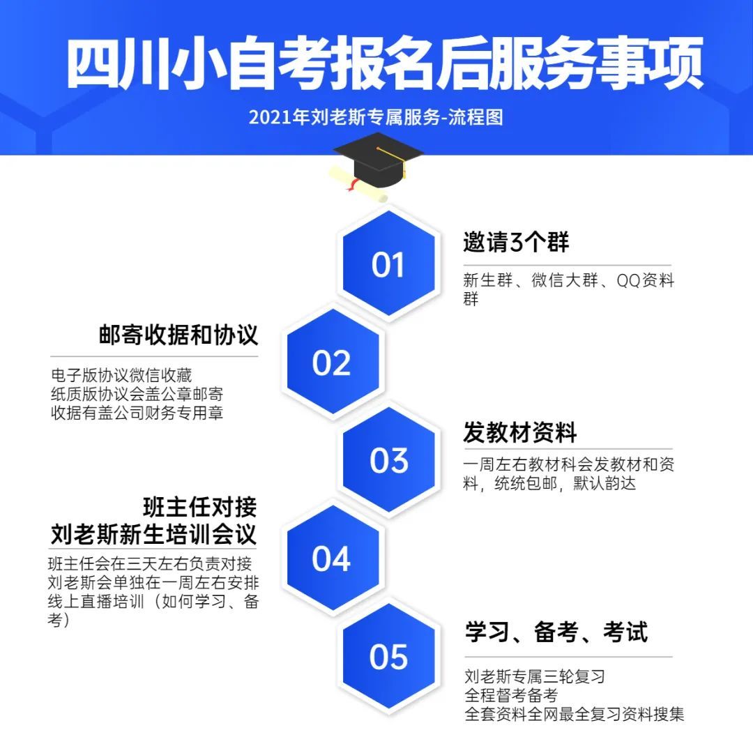 犍为县自学考试网，开启终身学习的智慧之门