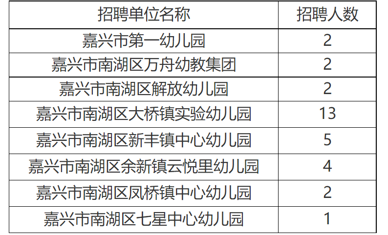 嘉兴幼教人才招聘信息，携手共创幼教新篇章