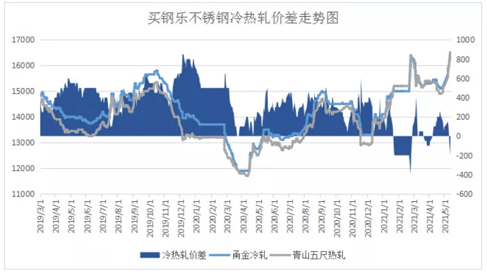 嘉兴双相不锈钢管价格，市场分析与购买指南