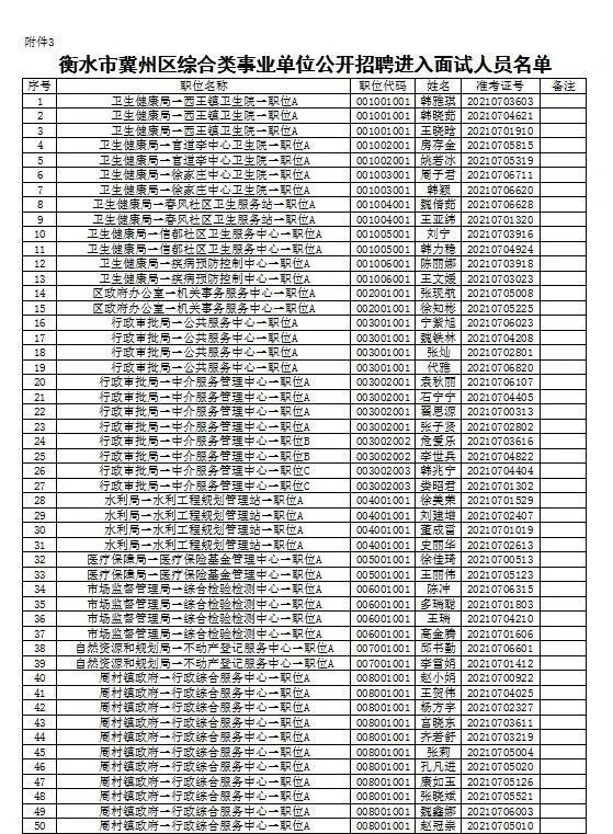 冀州区招工最新招聘信息