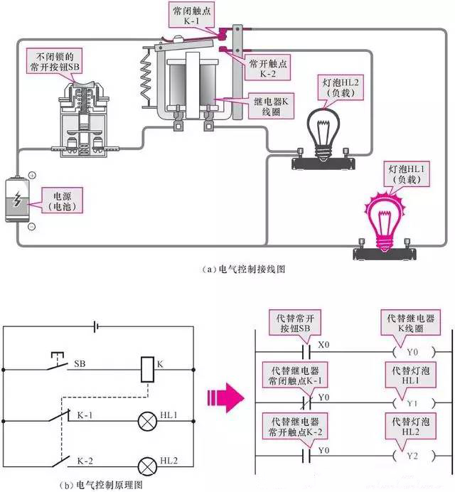 继电器与电磁阀，现代控制系统中的关键组件