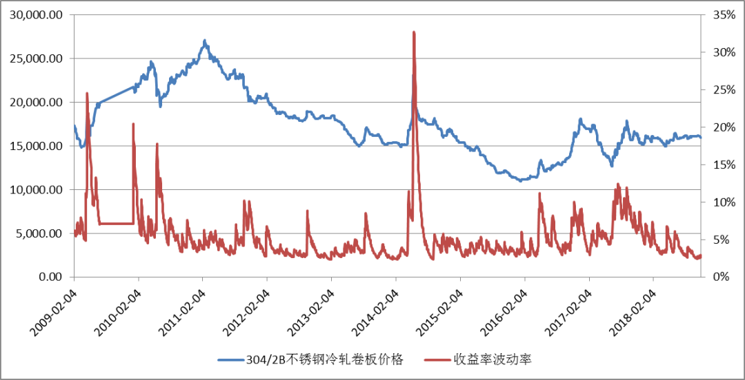 济源304不锈钢管价格，市场趋势、影响因素及购买建议