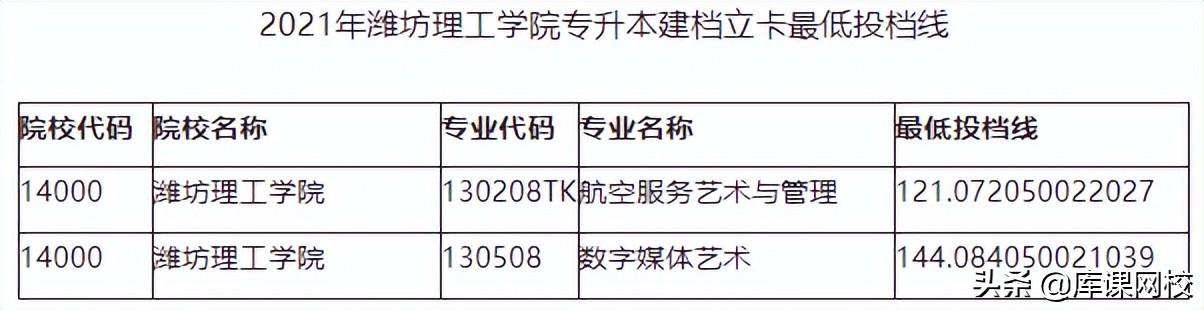 济宁专升本培训机构，提升学历，开启未来新篇章