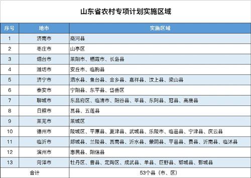 济宁金乡公务员报考条件详解