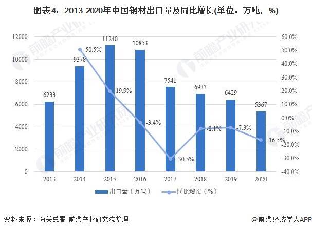 济宁钢材价格今日价，市场波动与影响因素分析