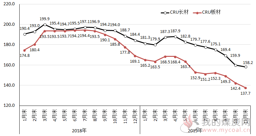 济宁钢材价格今日价，市场波动与趋势分析