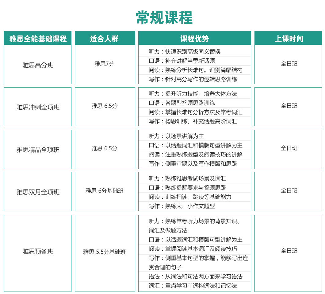 济南最好的雅思培训，探索高效学习之路