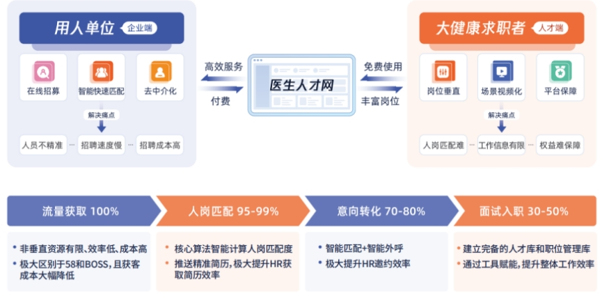 济南医疗人才招聘网，搭建医疗人才与优质岗位的高效桥梁