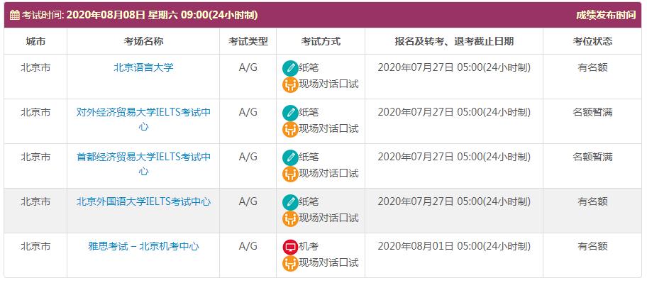 济南雅思培训在哪里，探索城市中的语言学习殿堂