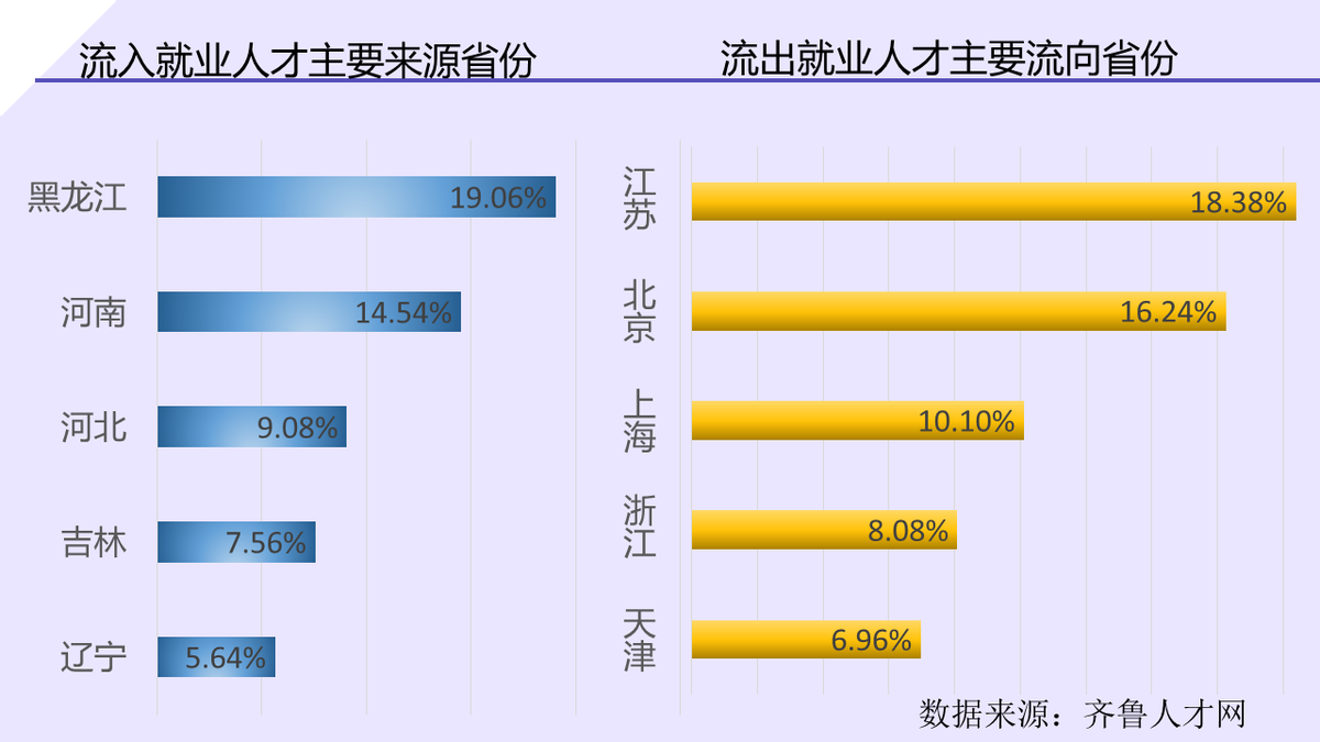 济南万达人才市场招聘，探索城市人才流动的新趋势