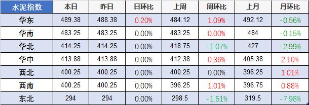 济南市今日钢材价格查询，市场趋势、影响因素及未来展望