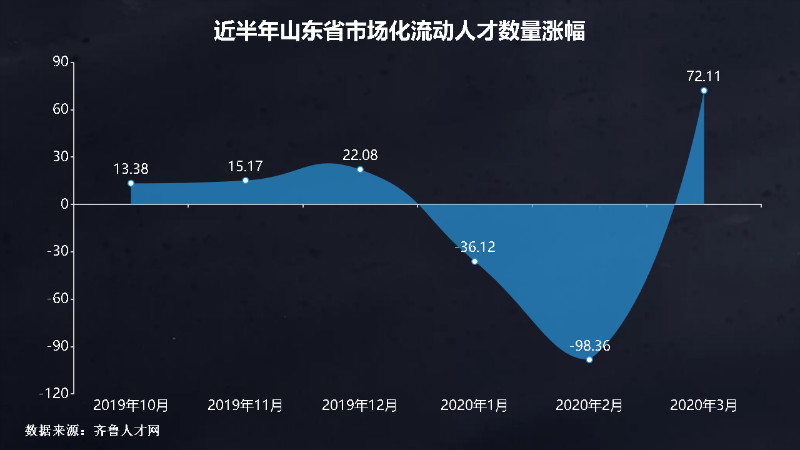 济南求职人才网最新招聘，探索城市人才流动的新趋势