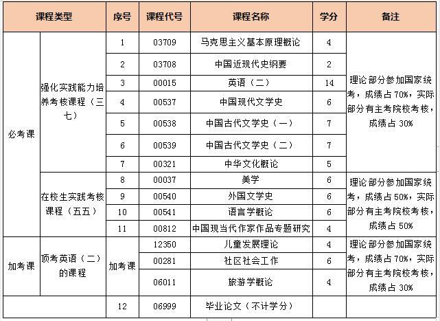 济南历下区自考网课，开启自学成才的新篇章