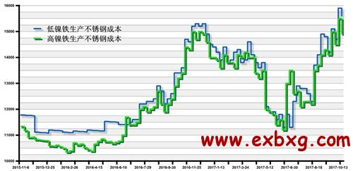 济南不锈钢管价格，市场趋势、影响因素及购买指南