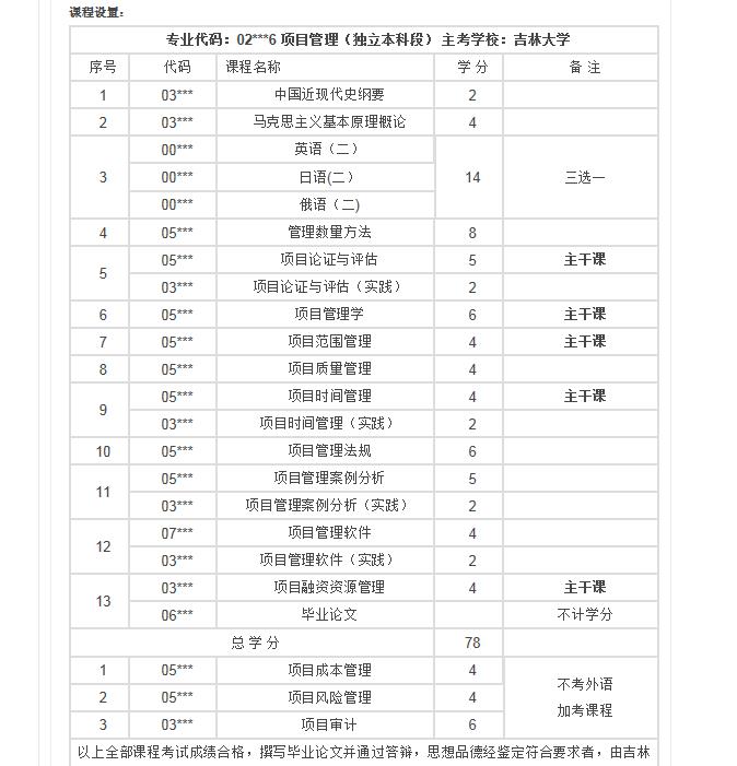 吉林自考网学位申请全解析，流程、条件、注意事项及常见问题解答