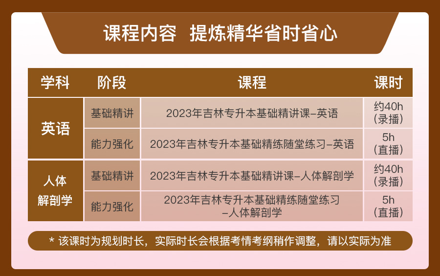 吉林专升本考试时间2022，全面解析与备考攻略