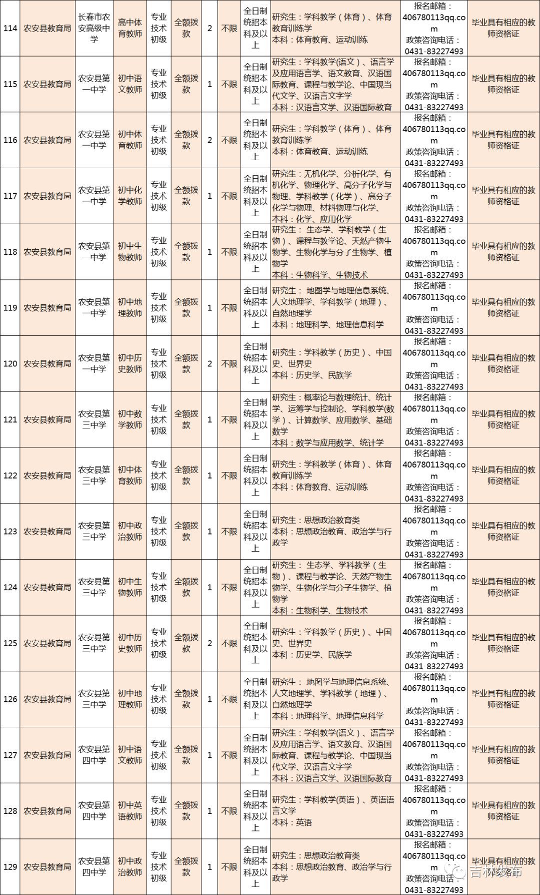 吉林招工信息最新招聘，开启职业发展新篇章