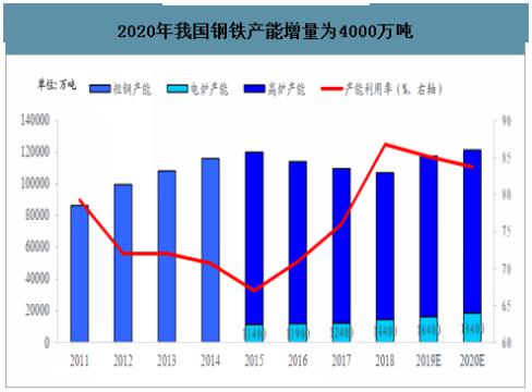 吉林钢材价格今日报价表，市场趋势与影响因素分析