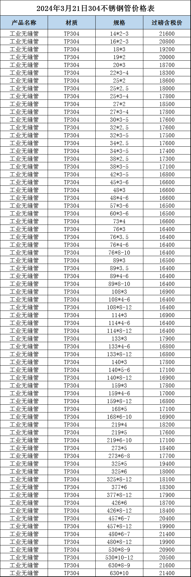 吉林304不锈钢管价格，市场分析与影响因素