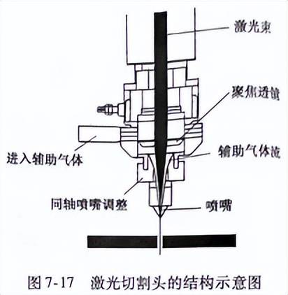 激光切割机巡边按键，技术原理与应用实践