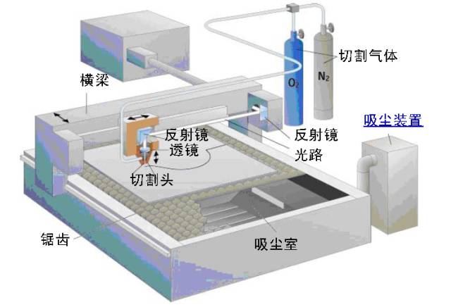 激光切割机吸尘风机，技术原理、应用及优化策略