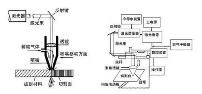 激光切割机稳压器，技术原理、应用与未来趋势