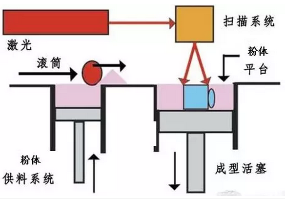 激光切割机陶瓷体，技术原理、应用与未来展望