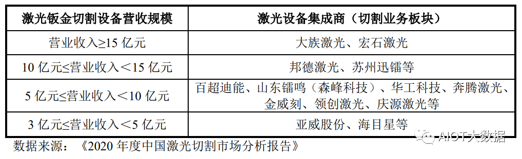 激光切割机品牌有哪些，市场现状与未来趋势