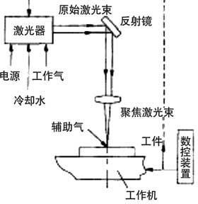 激光切割机滑块寿命，影响因素、优化策略与维护管理