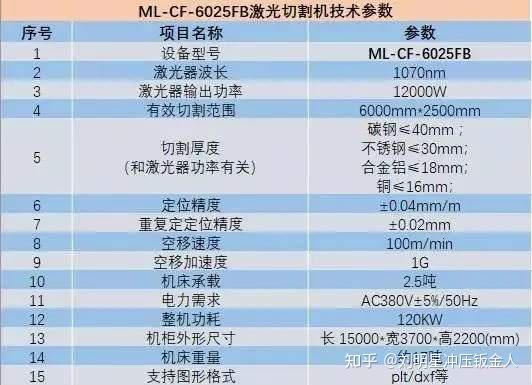 激光切割机尺寸对比表，选择适合您的设备