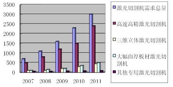 激光精密切割机供应，技术革新与市场展望