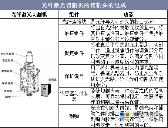 激光精密切割机操作流程详解