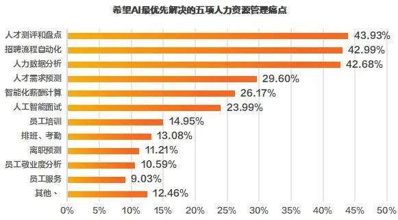 激发人才市场，创新招聘策略与未来趋势