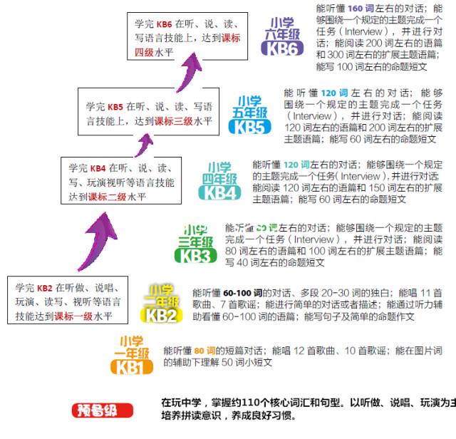 基础英语免费在线学习，开启你的全球沟通之旅