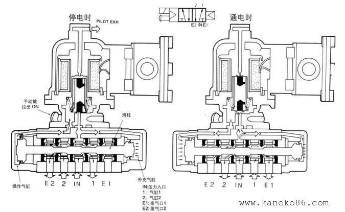 机油电磁阀作用详解