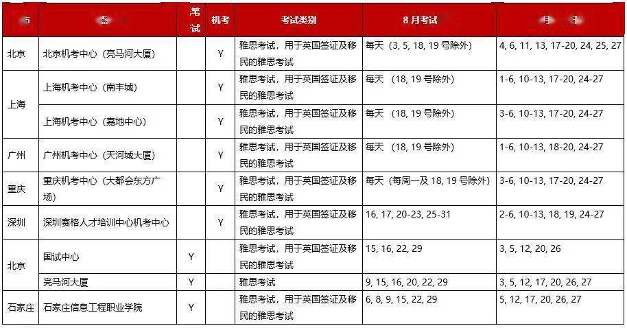 慧诺雅思培训多少钱，全面解析与性价比评估