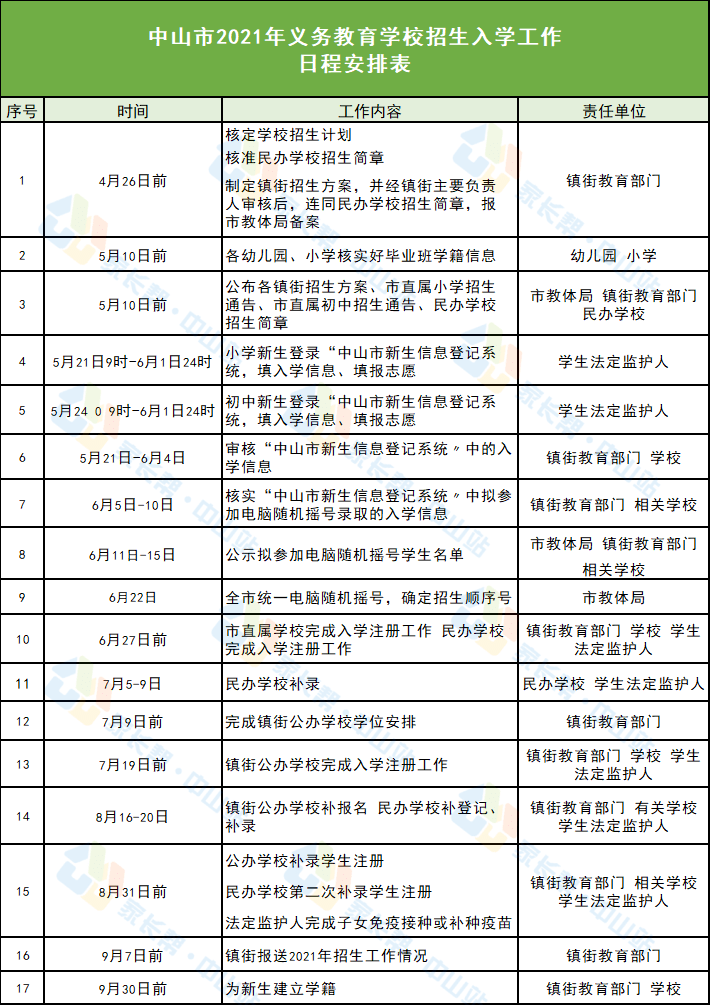 惠州招聘网最新招聘，探索惠州市惠城区的人才汇聚地