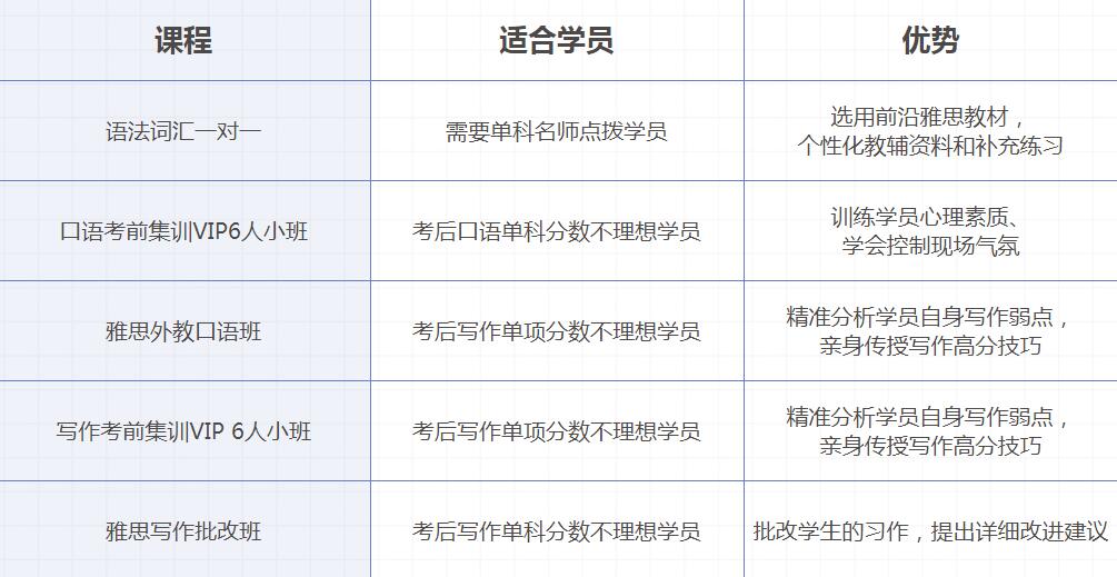 惠州雅思培训机构哪家强？深度剖析与推荐