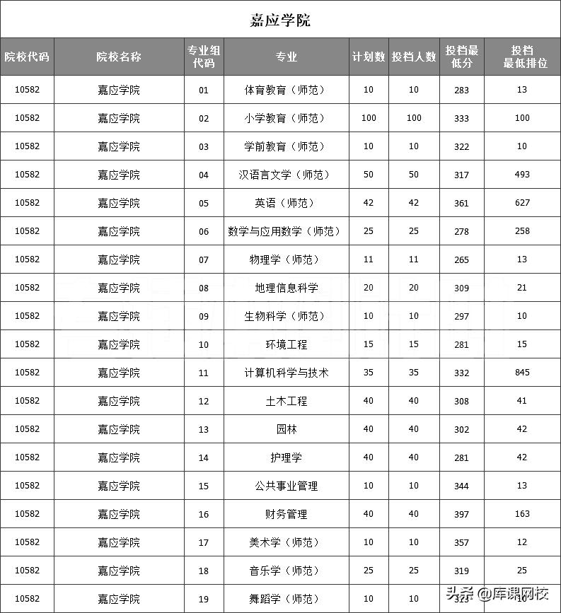 惠州学院专升本，开启学历提升与职业发展的新篇章