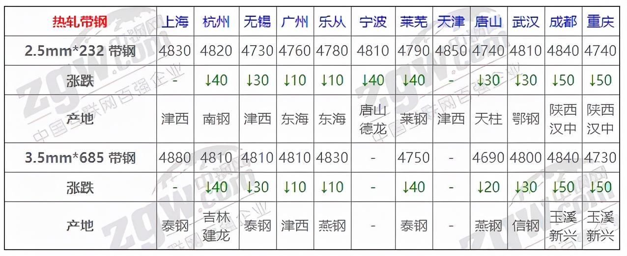 惠州市今日钢材价格，市场波动与影响因素分析