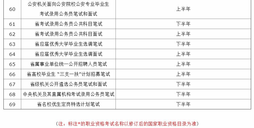 惠州龙门公务员报考条件详解