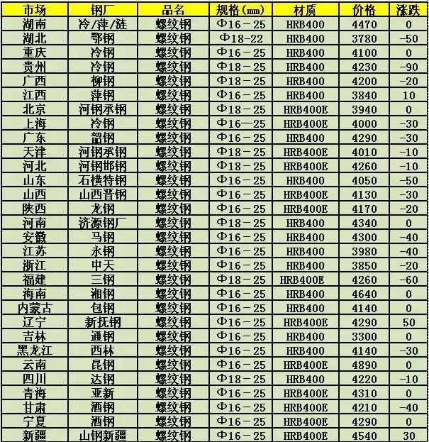 惠州今日钢材价格，市场趋势、影响因素及未来展望