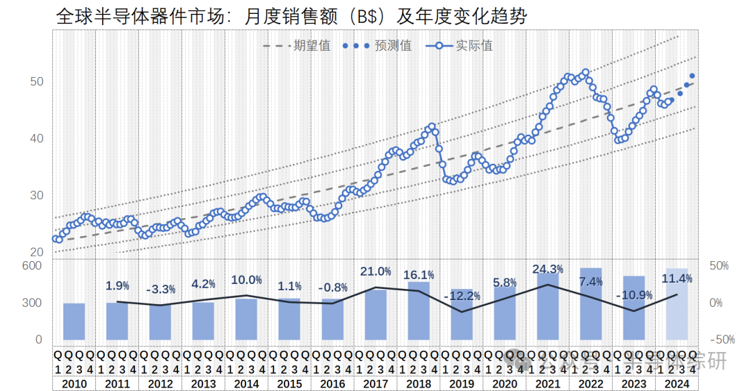 惠州不锈钢管材板材价格，市场分析与趋势预测