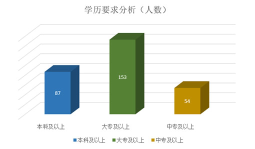 惠东招工，最新招聘信息与就业趋势分析