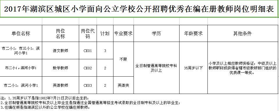 绘画厂招工信息最新招聘